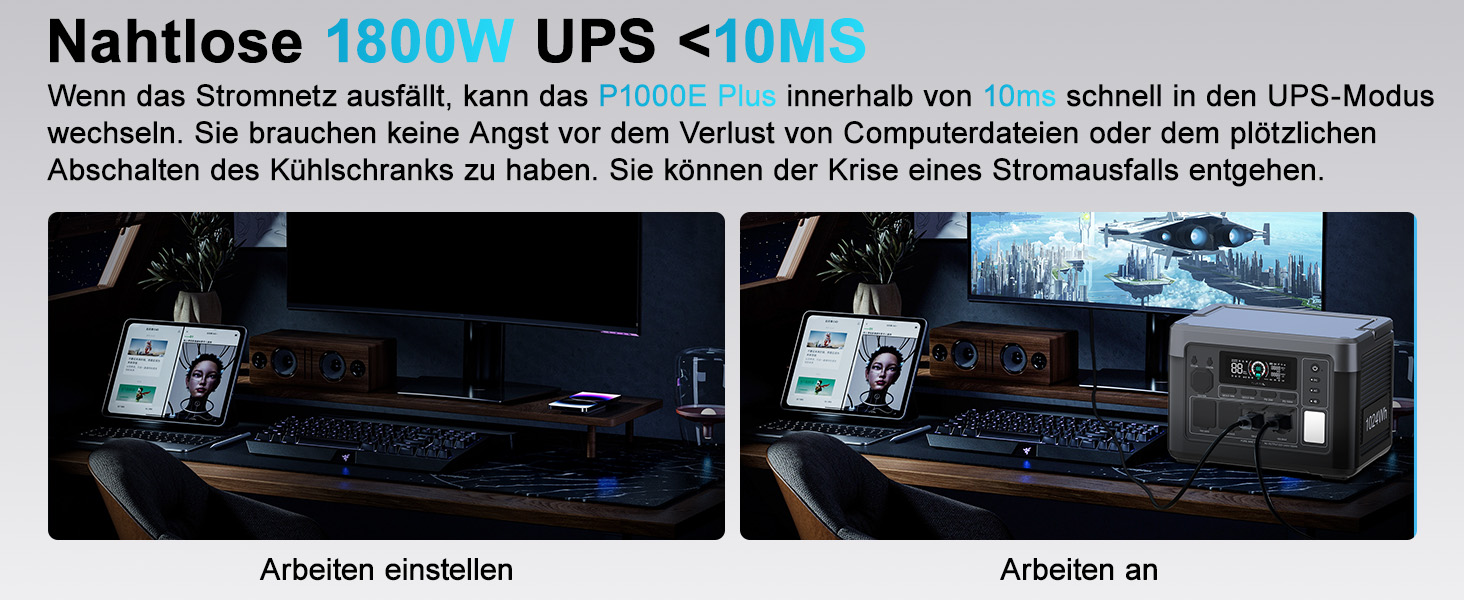 Портативна електростанція OUKITEL P1000E Plus 1024Wh LiFePO4 з сонячною панеллю, 4 виходи AC (3600W пік), 100W USB-C, UPS, для кемпінгу, RV, надзвичайних ситуацій