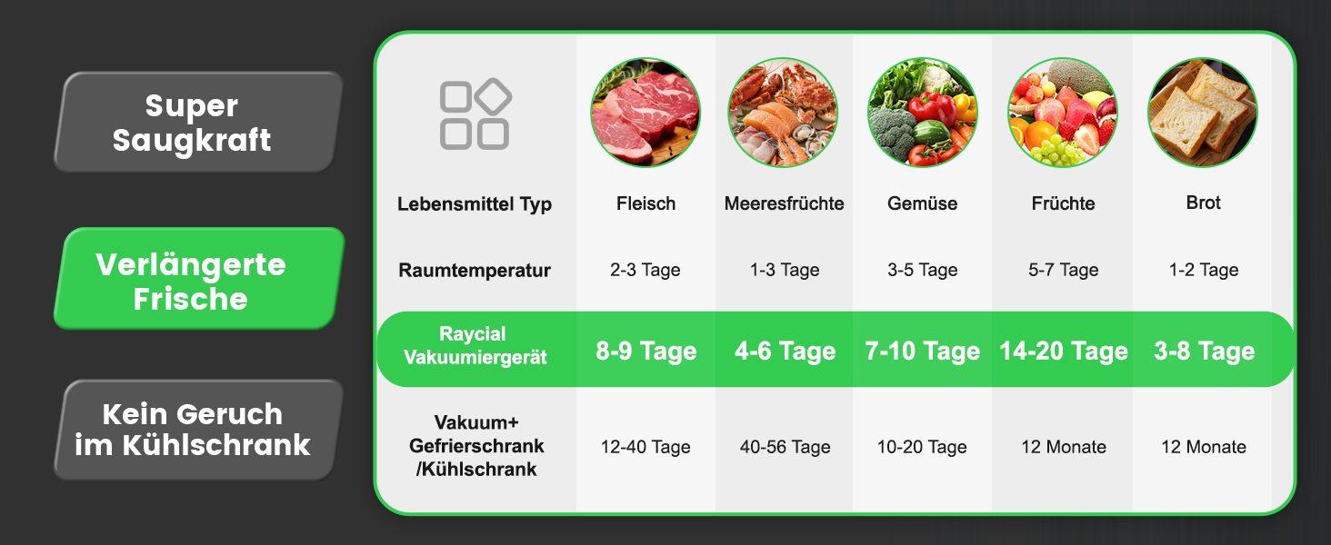 Вакууматор Raycial 7 в 1, вакуумний пакувальник для продуктів 145 Вт, пристрій для запаювання пакетів з набором мішків та шлангом, чорно-сріблястий