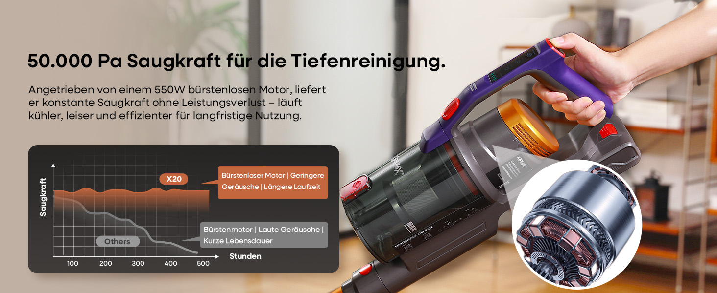 Акумуляторний пилосос KIPMAX 50000Pa, 550W, 70хв, 1.5л, з дисплеєм, анти-заплутальна щітка, 7-шаровий фільтр, 2 аромапластини, для килимів, шерсті тварин, твердих підлог, фіолетово-золотий