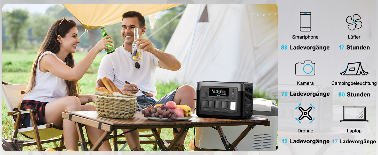 Портативна електростанція OUKITEL P1000E Plus 1024Wh LiFePO4 з сонячною панеллю, 4 виходи AC (3600W пік), 100W USB-C, UPS, для кемпінгу, RV, надзвичайних ситуацій