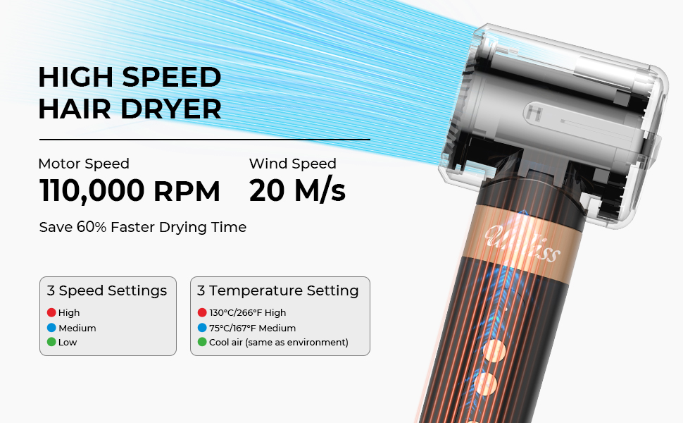 UKLISS Airstyler Pro 7 в 1: Фен-щітка з дифузором, 1400 Вт, 110000 об/хв, професійний стайлер для сушіння, завивки та випрямлення волосся (бірюзовий)