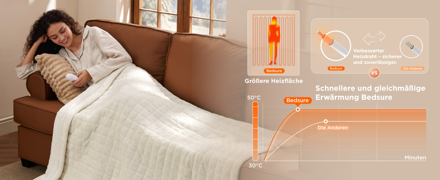 Електрична ковдра BEDSURE з автовимкненням, 130x180 см, сіра - ідеальний подарунок для мами на Різдво