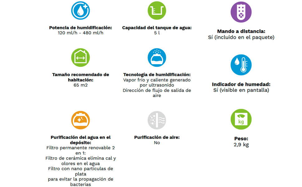 Ультразвуковий зволожувач повітря Clean Air Optima CA-605B з UVC-стерилізацією, іонізатором та аромадифузором, 480 мл/год, для приміщень до 65м², чорний