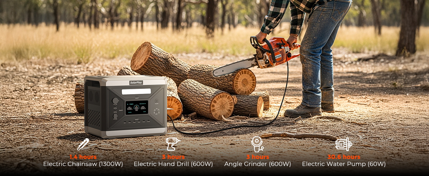 Портативна електростанція SolarPlay Q2501 з сонячною панеллю 200W, 2500W, 2304Wh LiFePO4, AC/USB порти, швидка зарядка, 12V вихід, для кемпінгу, RV, надзвичайних ситуацій