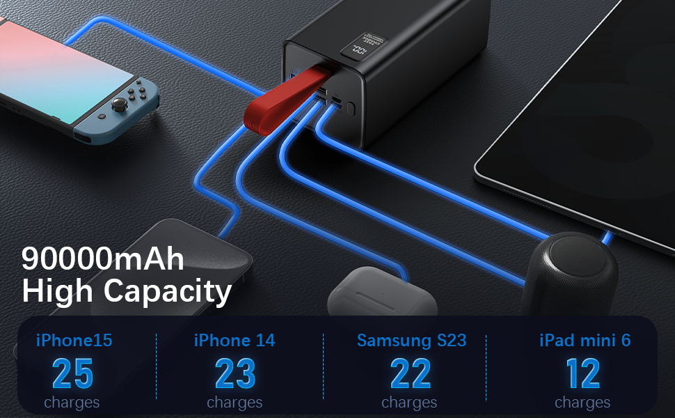 Виходів USB C, LED дисплей, портативний для iPhone, кемпінг, 90000mAh, PD 30W & QC 4.0, 5