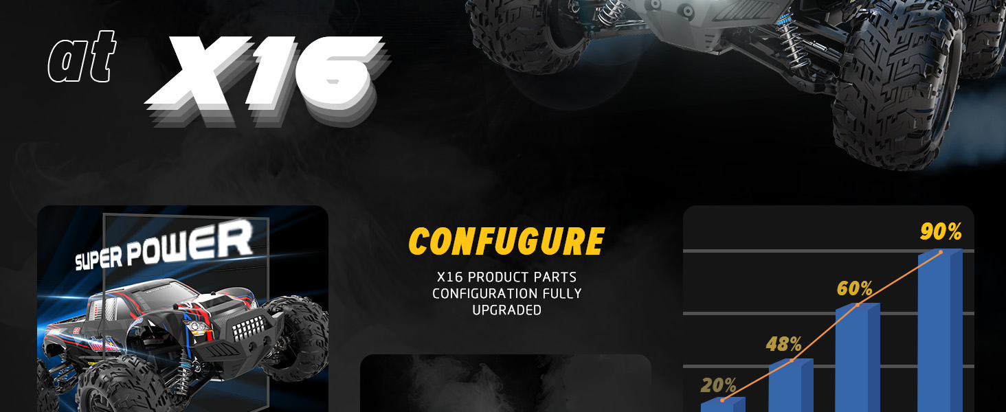 Радіокерований автомобіль Hosim 1:10, 60 км/год, 4WD позашляховик Monstertruck, 2 акумулятори, водонепроникний, для дорослих та дітей від 8 років, чорний