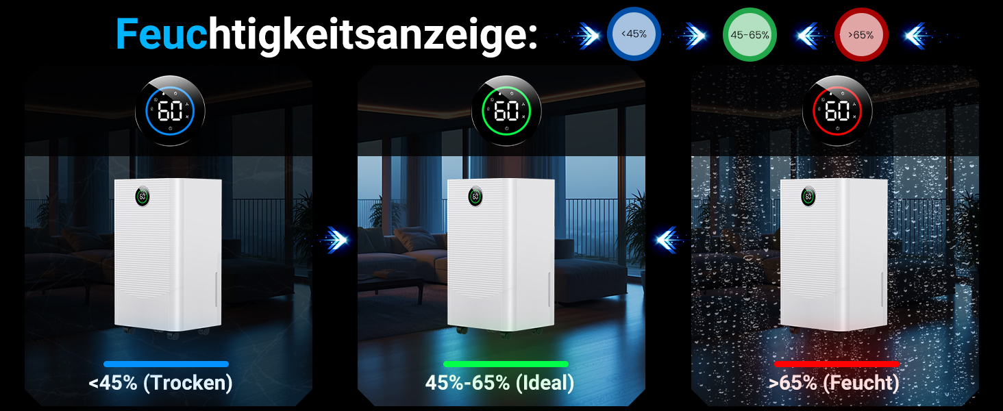 Зволожувач повітря 12л/день з датчиком вологості та LED дисплеєм, таймером, 3 режими, для спальні, офісу, підвалу, безперервна подача, білий