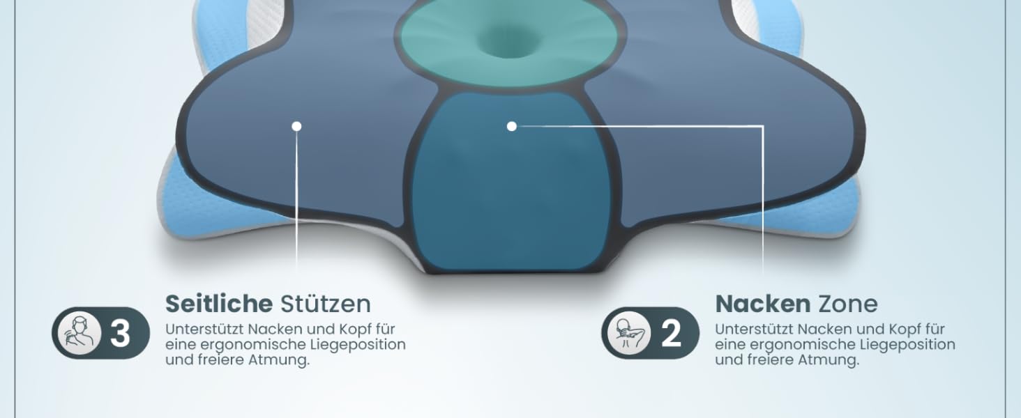 Ортопедична подушка для шиї при болях у шиї з високоякісної піни з пам'яті - Ергономічна подушка для шиї - Подушка для сну на боці, спині та животі - пральний чохол при 40°C Білий (61 x 40 x12, Сірий)