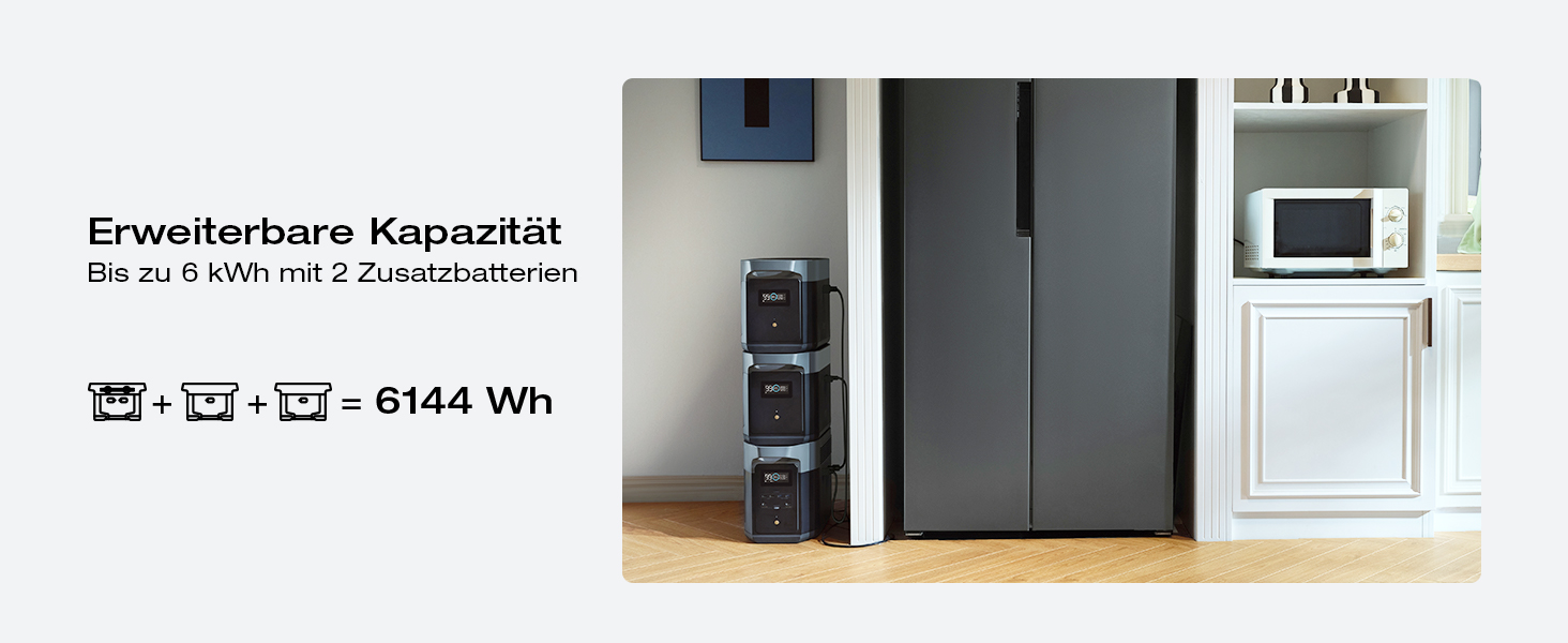 Портативна електростанція EcoFlow DELTA 2 Max, 2048 Вт·год, потужність 3000 Вт