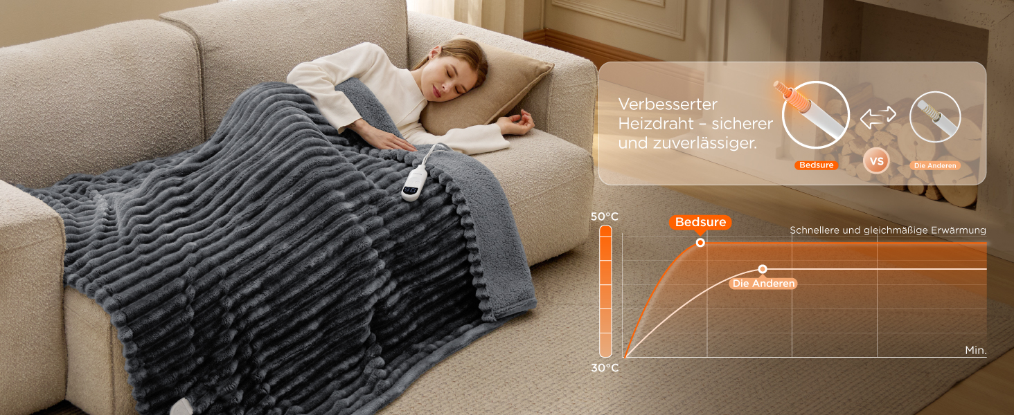 Електрична ковдра BEDSURE з автовимкненням, 130x180 см, сіра - ідеальний подарунок для жінок та мами на Різдво