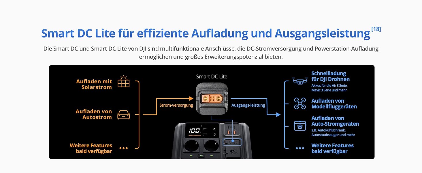 Портативна електростанція DJI Power 500: сонячний генератор 1000W, LiFePO4 512Wh, 4-in-1 зарядка, 23dB, для кемпінгу та резервного живлення