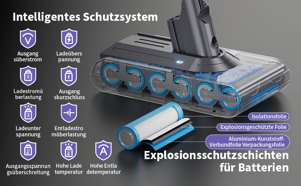 Акумулятор V8 для пилососа Dyson SV10 4600mAh (оригінал, +2 фільтри, викрутка, гвинти, щітка)