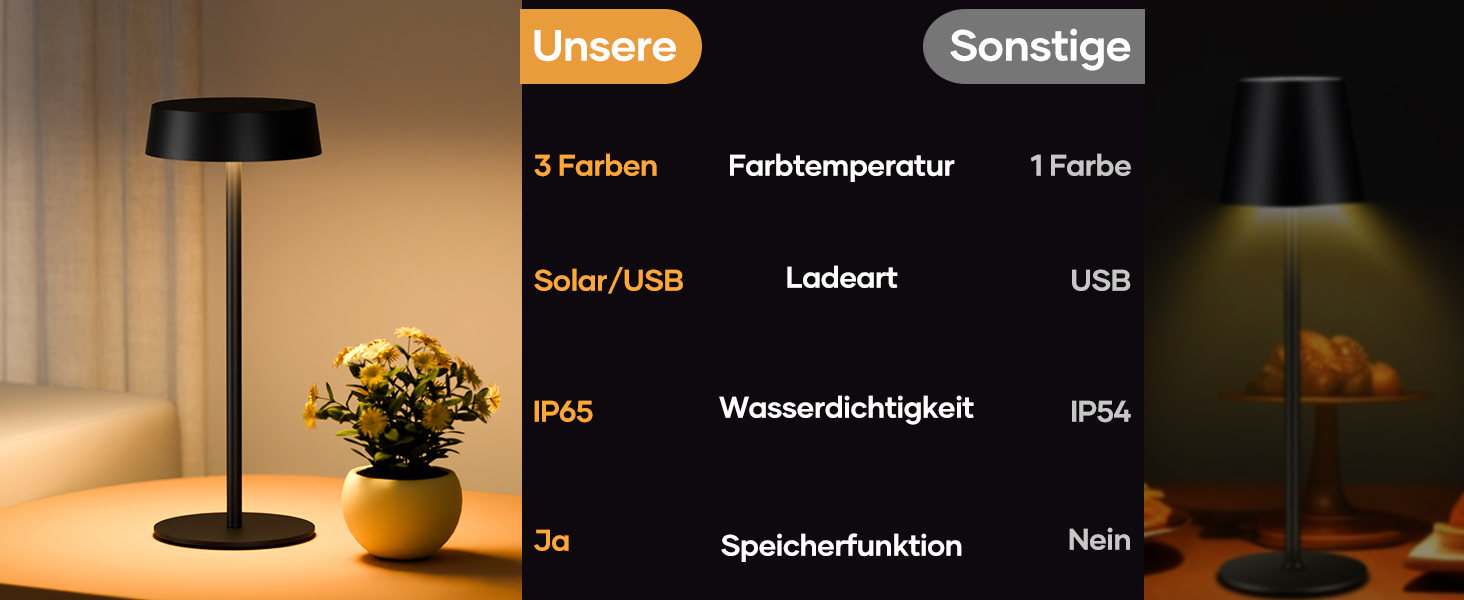 Сонярна LED лампа Suright настільна, акумуляторна, USB-C, 3 режими, регулювання яскравості, IP65, чорна