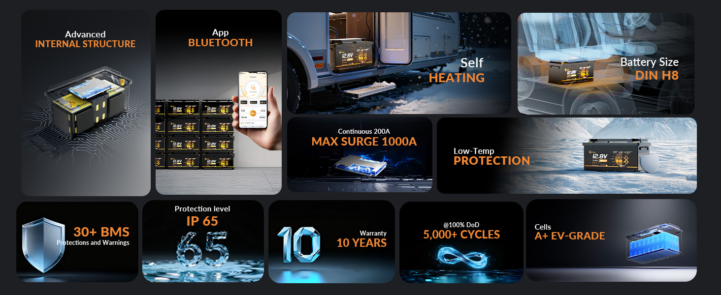 LiFePO4 акумулятор 12V 100Ah H190 ECE R10 з Bluetooth 5.4 для кемперів та автобудинків, літієва батарея (набір 2 шт)