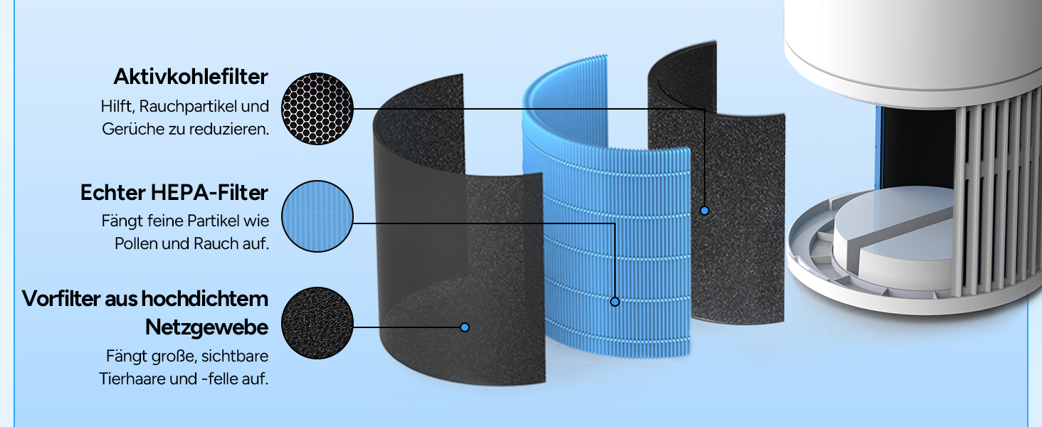 Повітряний фільтр DR.PREPARE для алергіків, тихий, енергоефективний, HEPA фільтр, видаляє 99,97% цвілі та пилу, миючий попередній фільтр, 15dB, режим сну, для спальні, офісу