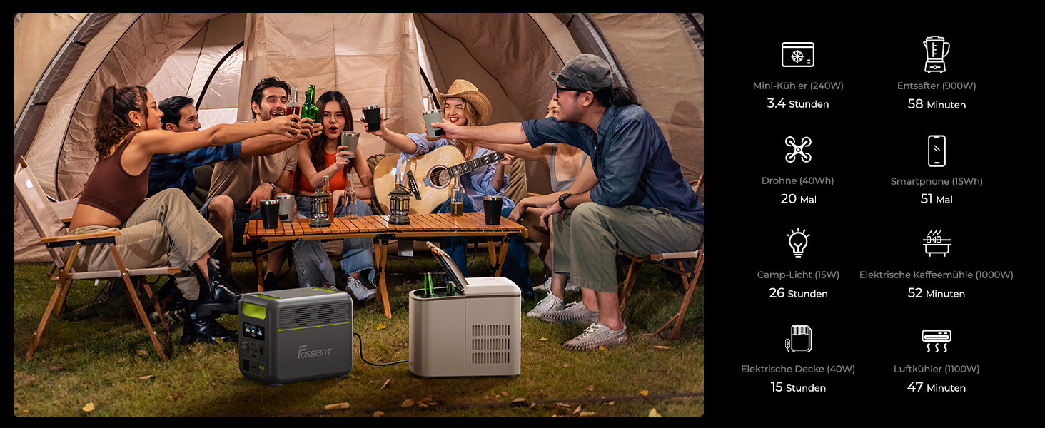 Портативна електростанція FOSSiBOT F1200, 1024Wh LiFePO4, 1200W (2400W пік), сонячний генератор, USB-C 100W, швидка зарядка, для дому, кемпінгу та подорожей