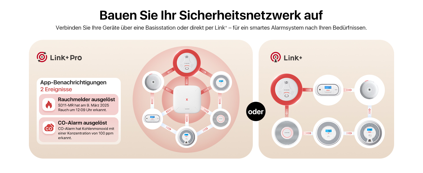 X-Sense Розумний димовий сповіщувач Wi-Fi з магнітною кріпленням, сертифікований EN 14604, мережевий димовий сповіщувач, керування через додаток, з базовою станцією SBS50, бездротовий димовий сповіщувач, SD11-MR61, комплект з 6 шт. білий