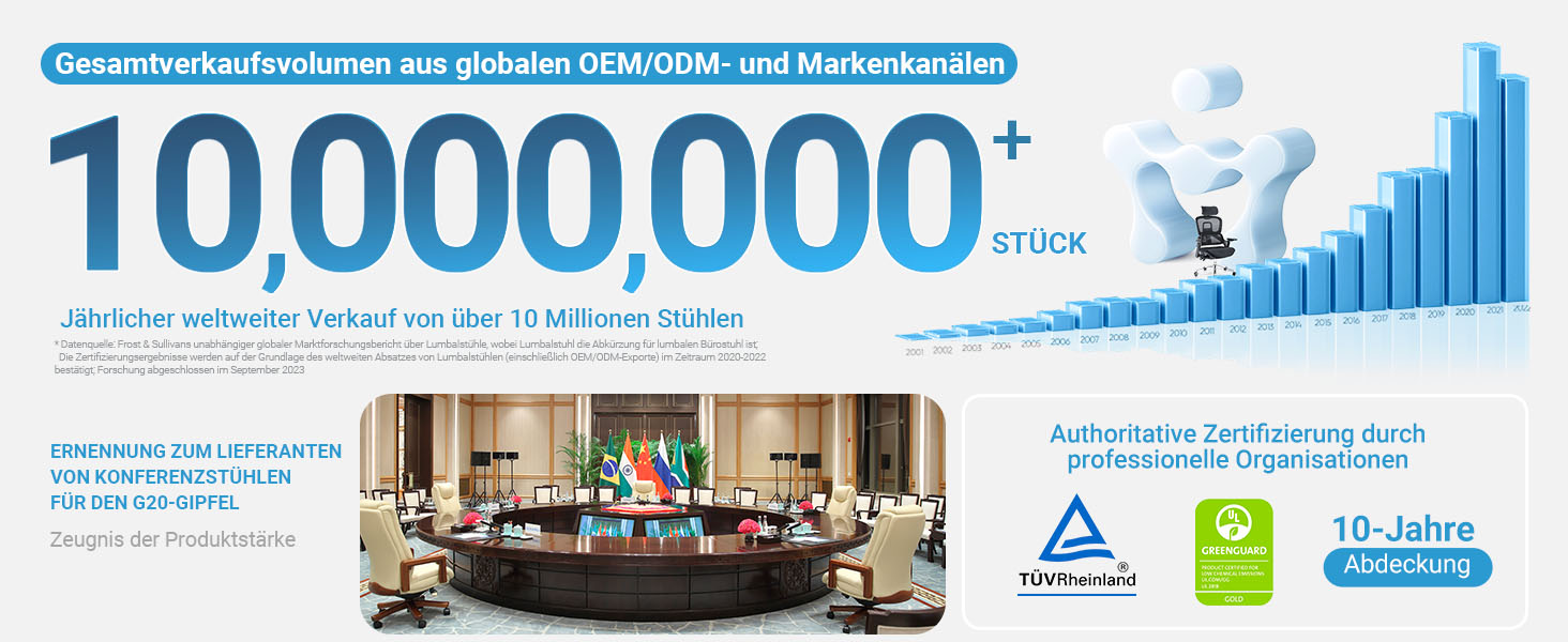 Офісне крісло MELOKEA ReliefBack Master: ергономічне, 200 кг, 4D підлокітники, регулювання глибини сидіння, 3D підголівник, чорне