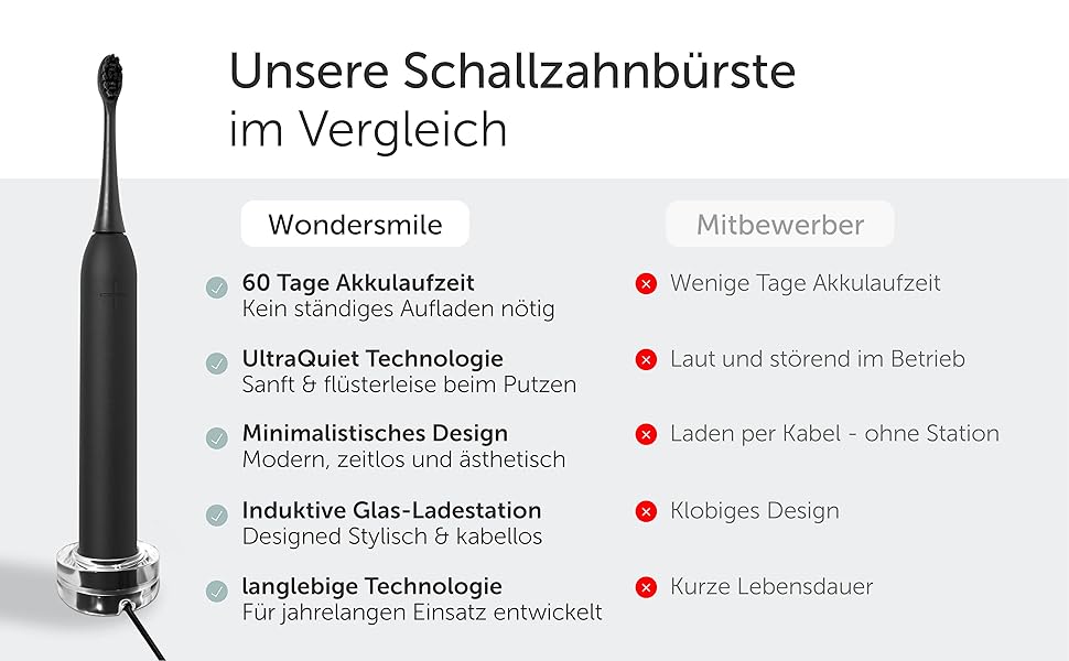 Електрична зубна щітка Wondersmile PRO - Перевірена TÜV, 4 режими, 60 днів роботи від акумулятора, чорний комплект для догляду за порожниною рота