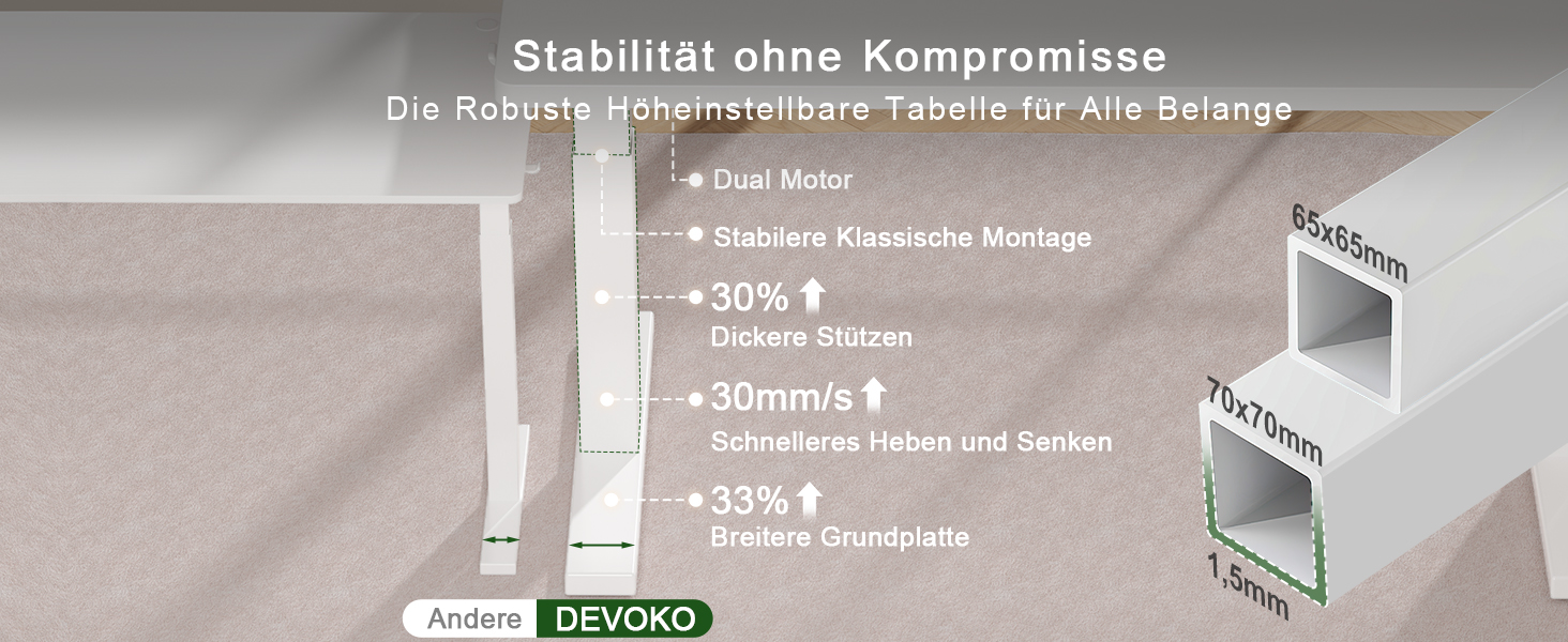 Електричний підйомний стіл Devoko 160x80 см, ергономічний комп'ютерний стіл для роботи стоячи та сидячи, подвійний мотор, пам'ять, USB-C, білий