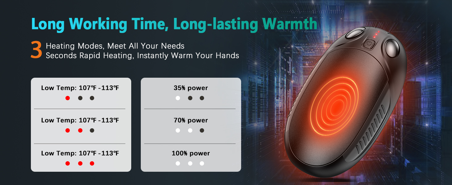 Електричні грілки для рук, набір 2 шт. - перезаряджувані, портативні, 4 режими нагріву. Ідеальний подарунок для спорту, гольфу, кемпінгу