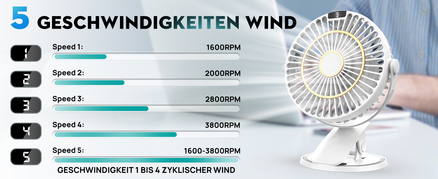 Портативний USB вентилятор COZII Mini з LED-дисплеєм, 5 швидкостей, 720° поворот. Для дому, офісу, дитячого візочка. Білий