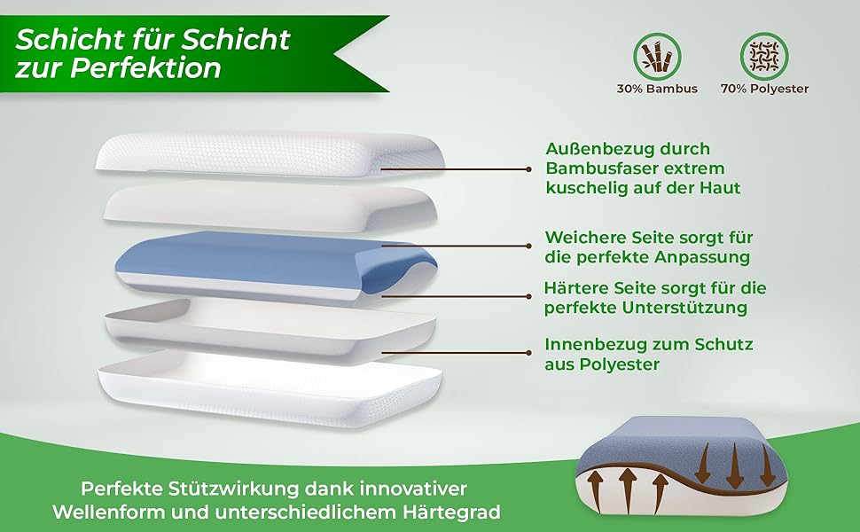 Ортопедична подушка OrthoDual з Dual Memory Foam для сну на боці - підтримка шиї, зменшення болю в шиї (60x35x9,5/12)