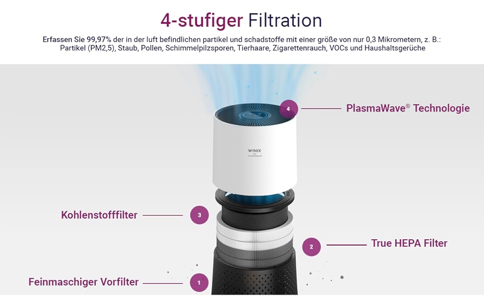 Повітряочисник WINIX ZERO Compact для алергіків з HEPA-фільтром проти алергенів, пилу, пилку, шерсті тварин, для курців, з індикатором якості повітря та авторежимом, очищувач повітря CADR 250 м³/год для приміщень до 50 м²