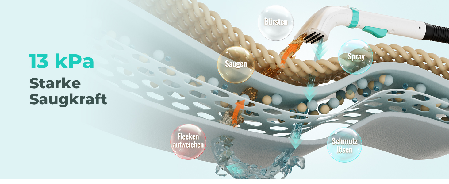 Портативний мийний пилосос для килимів та м'яких меблів HAUSHOF, 13 kPa, 2-в-1, тихий (≤77 dB)