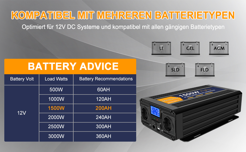 Інвертор Starkbaer 1500 Вт/3000 Вт Перетворювач напруги від 12 В до 230 В Перетворювач напруги з чистою синусоїдою Автомобільний перетворювач з РК-екраном, пультом дистанційного керування, 2 розетками змінного струму ЄС, 1 портом Type-C і 1 портом USB 1000W12V