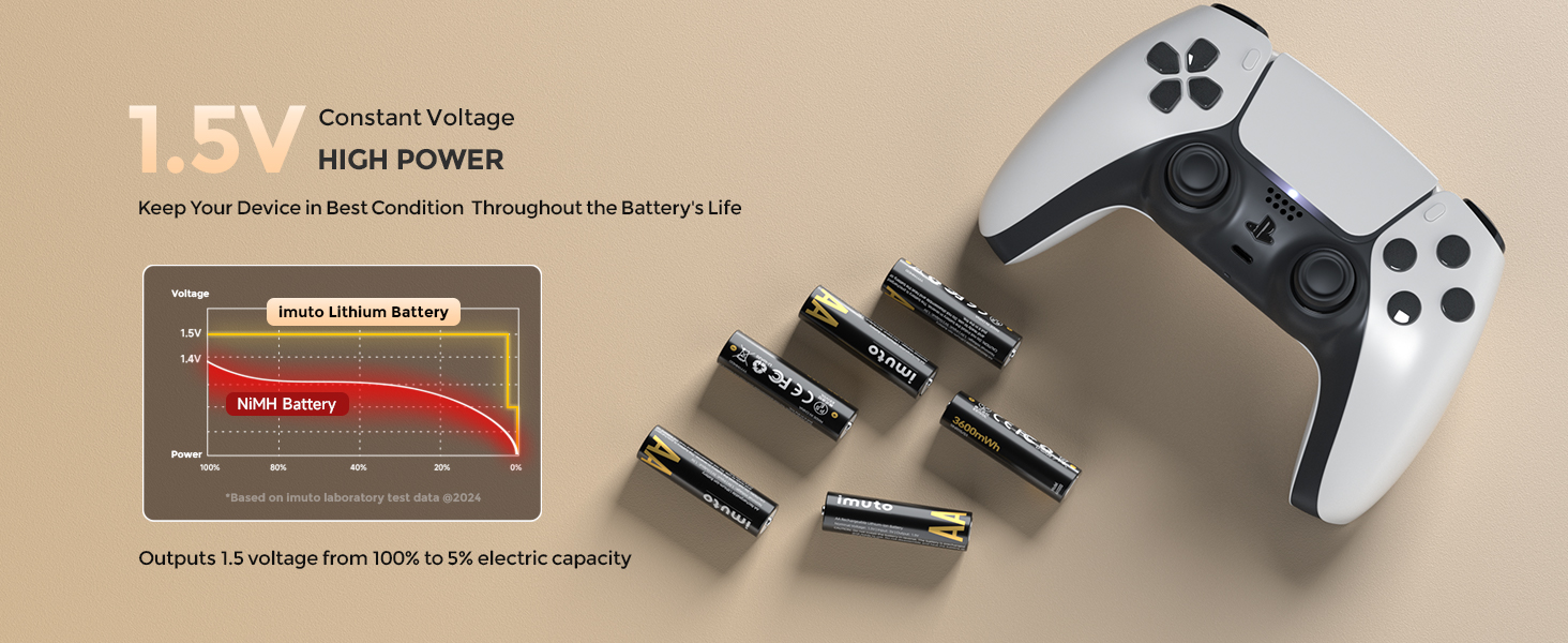 Набір літієвих акумуляторів imuto AA 1.5V 3000mWh (8 шт.) з зарядним пристроєм, 2500 циклів перезарядки