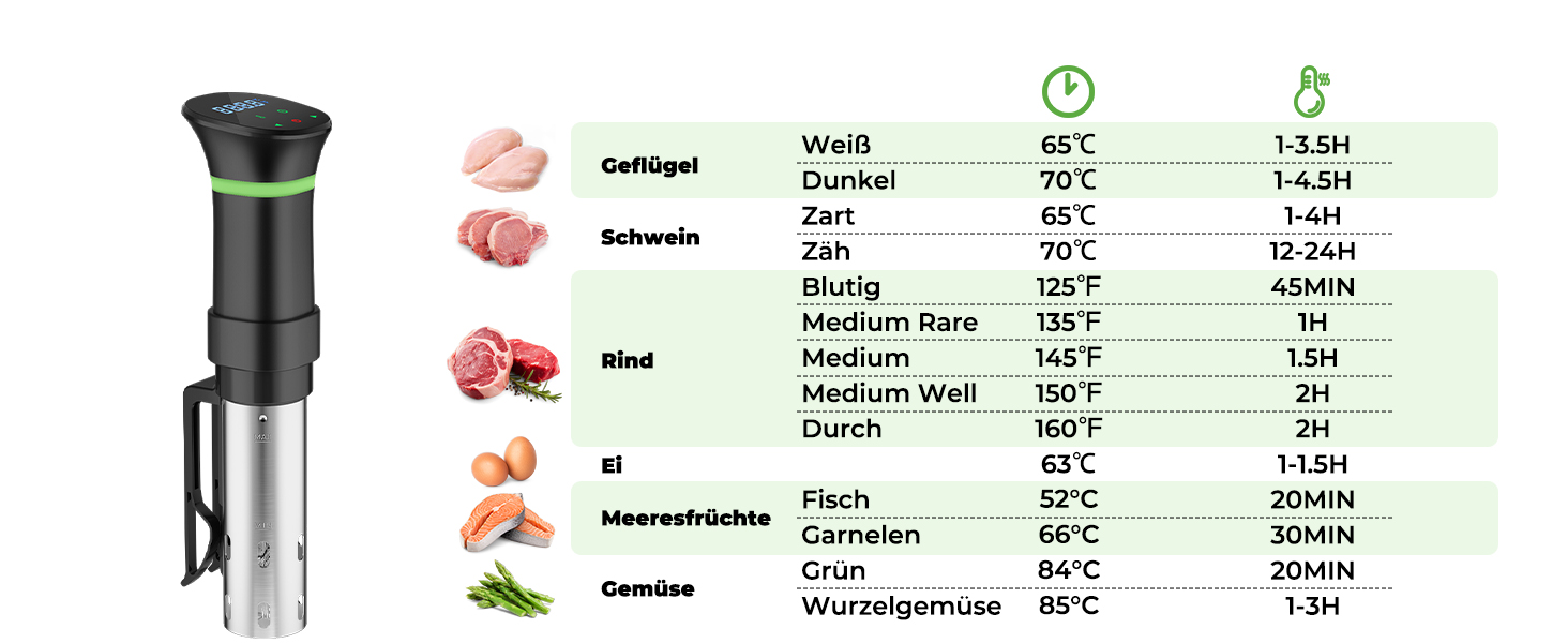Sous Vide приготування: Циркуляційний термостат з LCD дисплеєм, таймером, 1000W, для посуду до 20L, 25-92,5°C, Slow Cooker, преміум-якість
