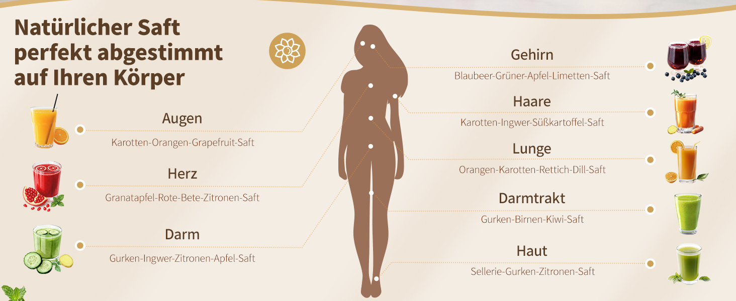 Шовковий відцентровий соковичавник для овочів та фруктів MP-802M XXL – Тест-переможець, 128 мм завантажувальний отвір, холодний віджим, 300W, висока вихідність соку, тихий та легкий у чищенні, для горіхового молока та фруктового морозива