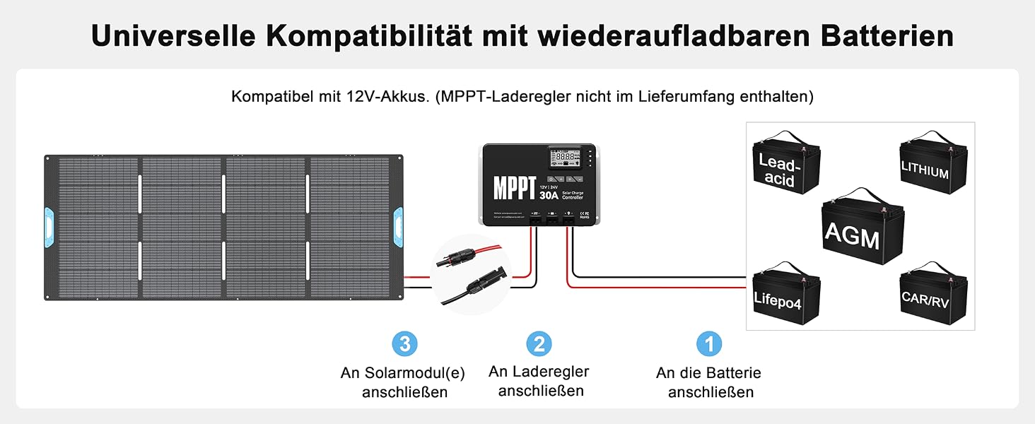 Складана монокристалічна сонячна панель 220W 26V, портативна сонячна зарядна станція (400W peak)