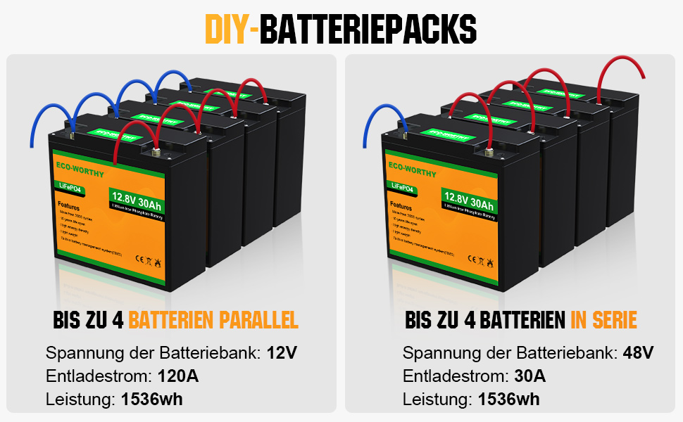 Акумуляторна батарея LiFePO4 30Ah 12V із захистом від низьких температур BMS і 4000-15000 циклів, літієва батарея 1280 Втгод для автофургону, сонячної системи, човна, домогосподарства, комплект сонячних панелей, кемпінг (12,8 В 30 Ач)