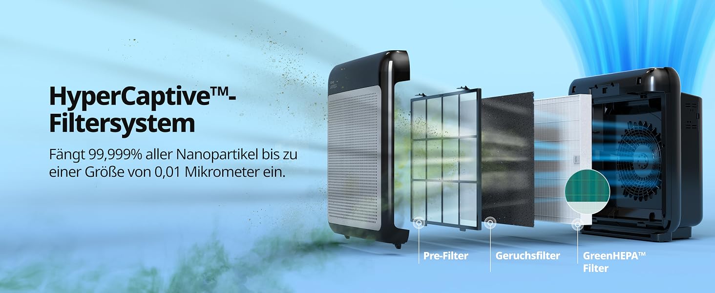 Очищувач повітря COWAY Mighty AP-1512HH з HEPA-фільтром для дому та алергіків, білий (CADR 421 м³/год, від пилу, шерсті та пилку)