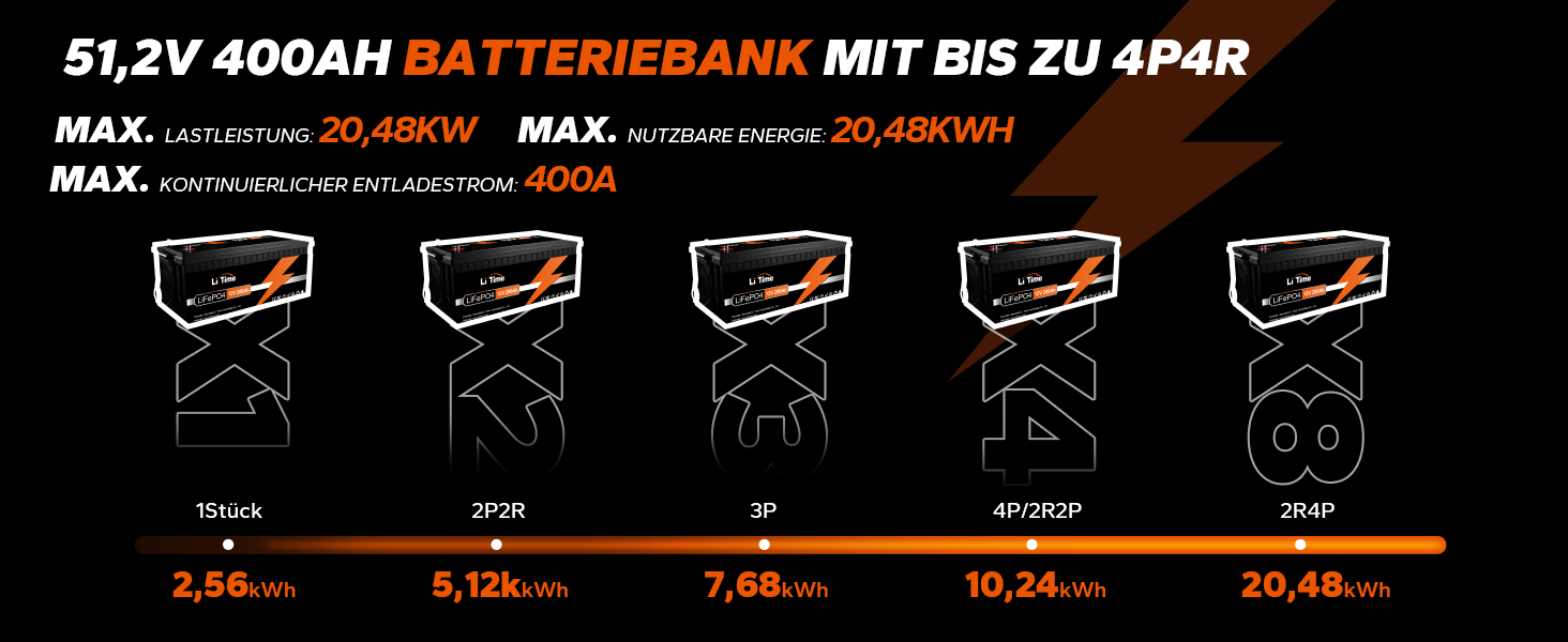 Акумуляторна батарея LiFePO4 24V 100Ah, 2560 Вт, 15000 циклів, 10 років, заміна на AGM, для автофургону, морська