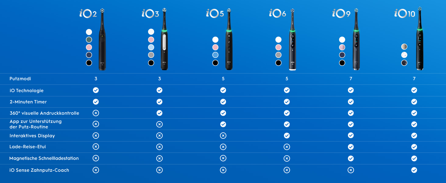 Електрична зубна щітка Oral-B iO Series 2, набір з 2 шт, Night Black та Forest Green
