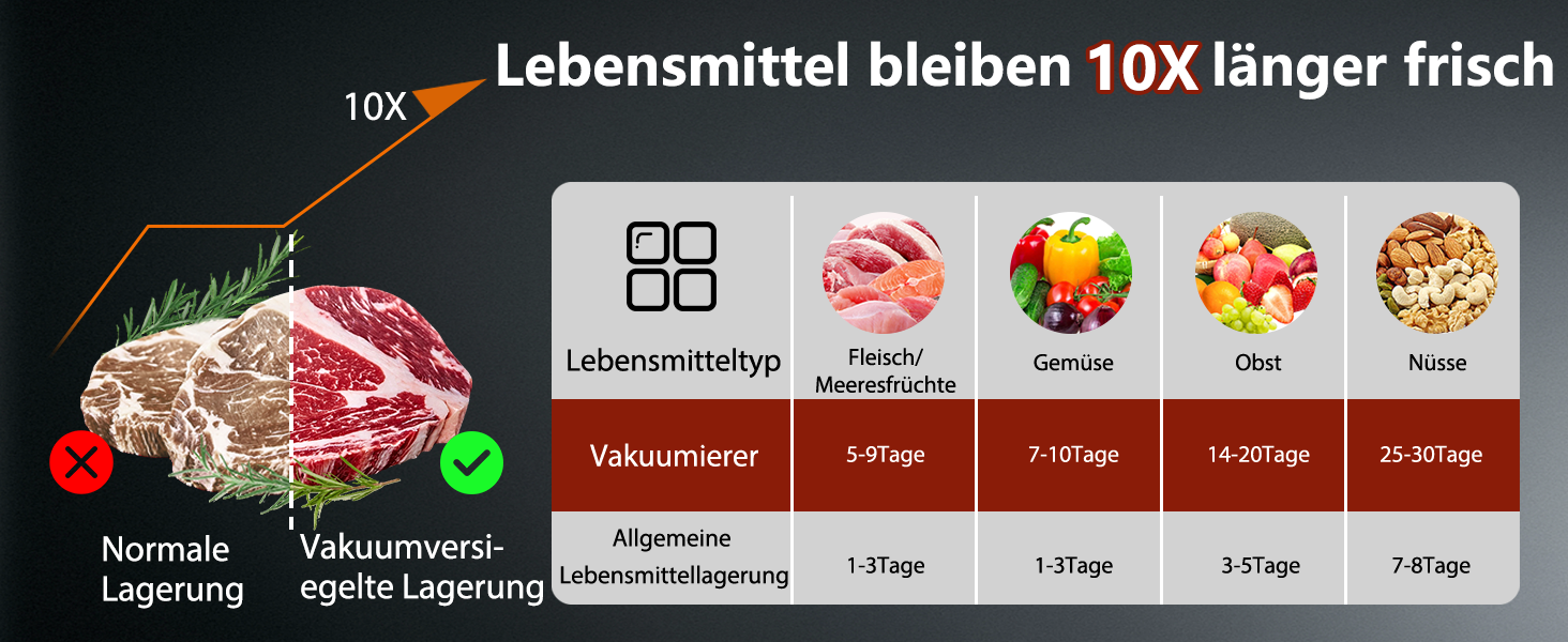 Вакууматор для продуктів 12-в-1, вакуумний пакувальник з подвійним швом, вбудованим різаком та лотком для збору рідини, 95кПа, чорний