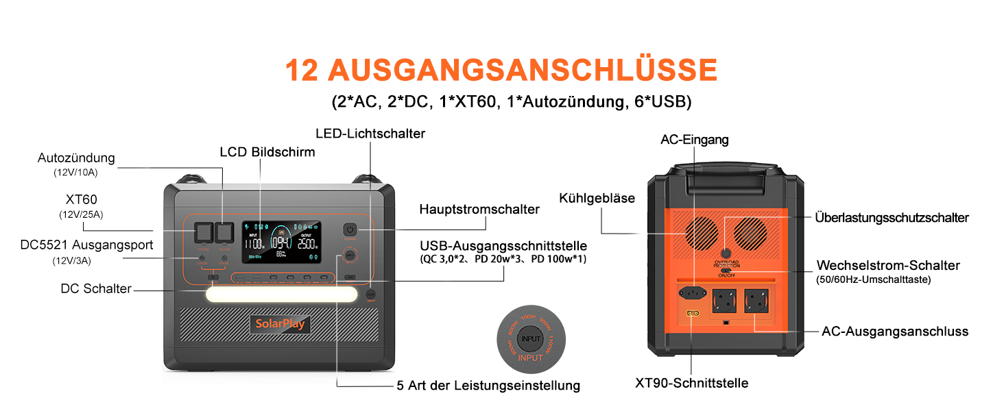 Портативна електростанція SolarPlay 2500W з сонячною панеллю 200W, LiFePO4 акумулятор 2304Wh, USB та AC порти, 12 виходів, для кемпінгу, RV, надзвичайних ситуацій