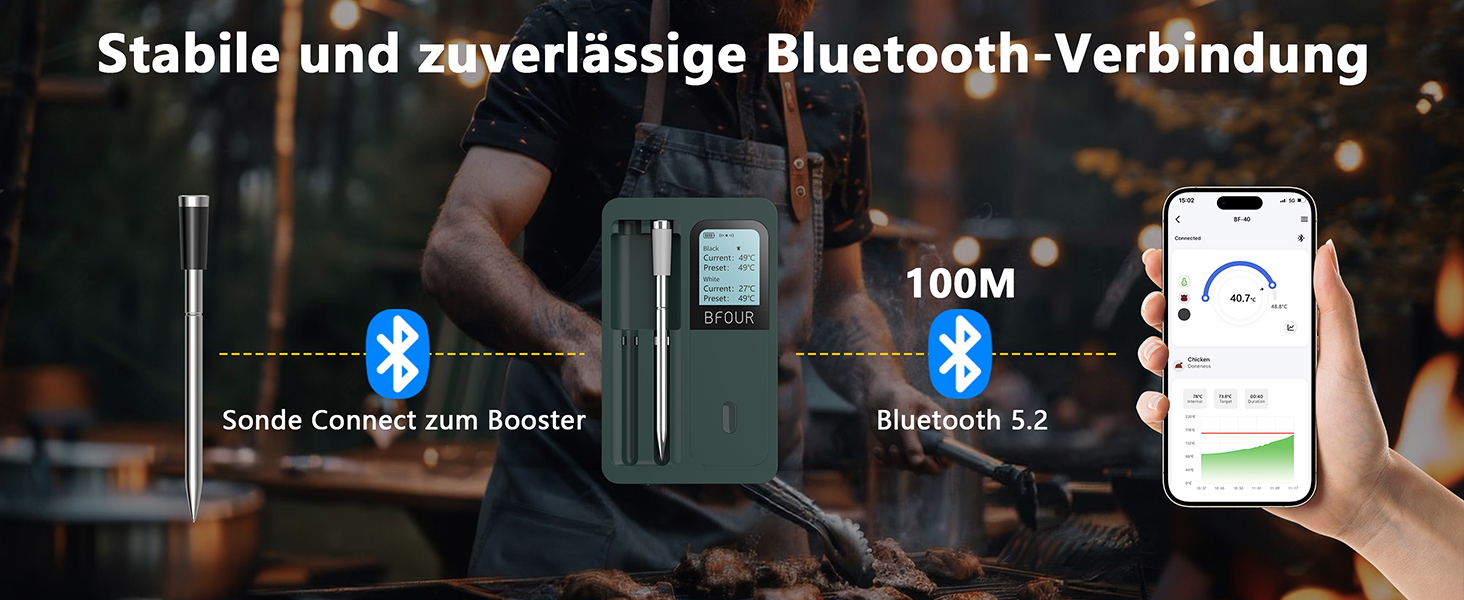 Бездротовий термометр для м'яса з Bluetooth, 2 зонди, LCD-дисплей, керування через додаток, для гриля, барбекю, коптильні, духовки, кухні, BF-40