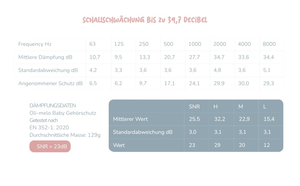 Навушники до 34 дБ, нековзкі, регульовані, для дітей до 36 місяців