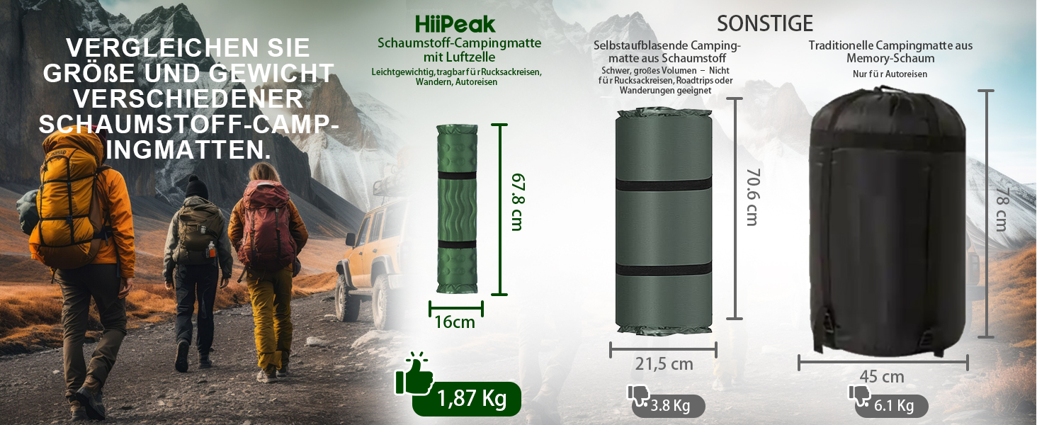 Термоматрац HiiPeak R-Value 9,5 — ізольований кемпінговий килимок з подушкою для зими та літа, надувний туристичний матрац для походу та тенту (Зелений)