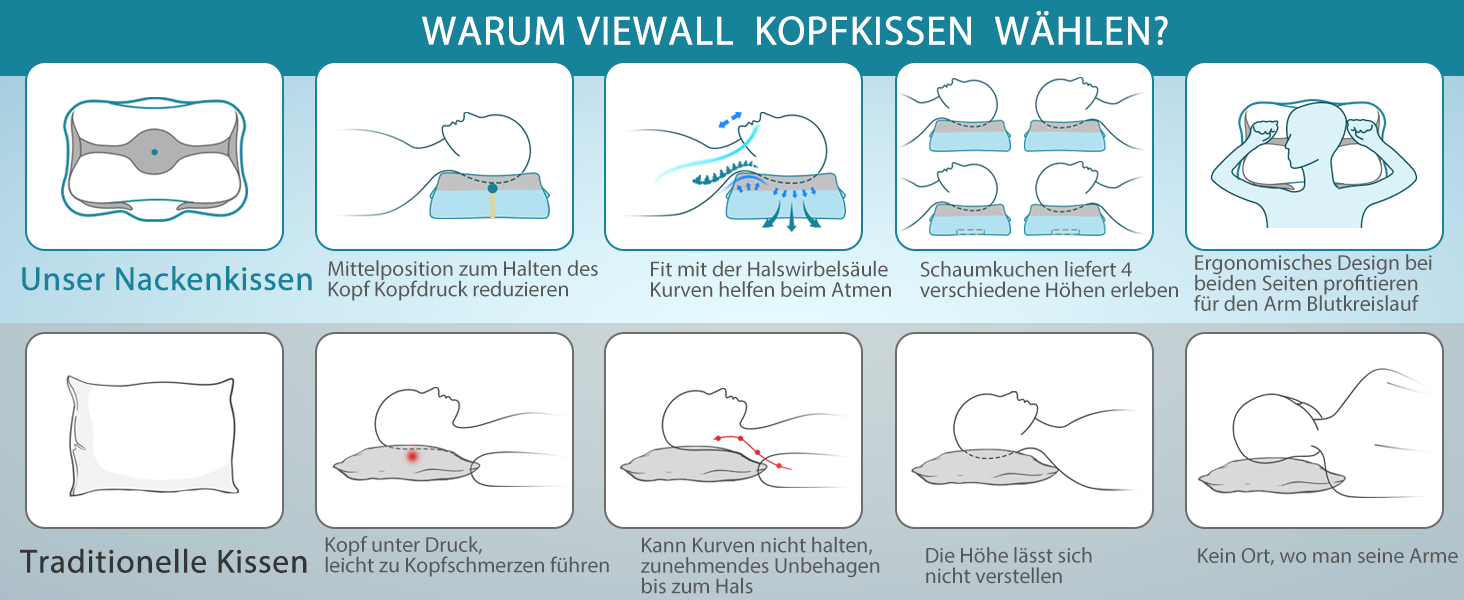Ергономічна подушка для голови подушка для шиї подушка для сну з ефектом пам'яті бічна подушка для підтримки шиї подушка для голови біль у шиї зменшити біль у шиї та плечах за допомогою дихаючої наволочки