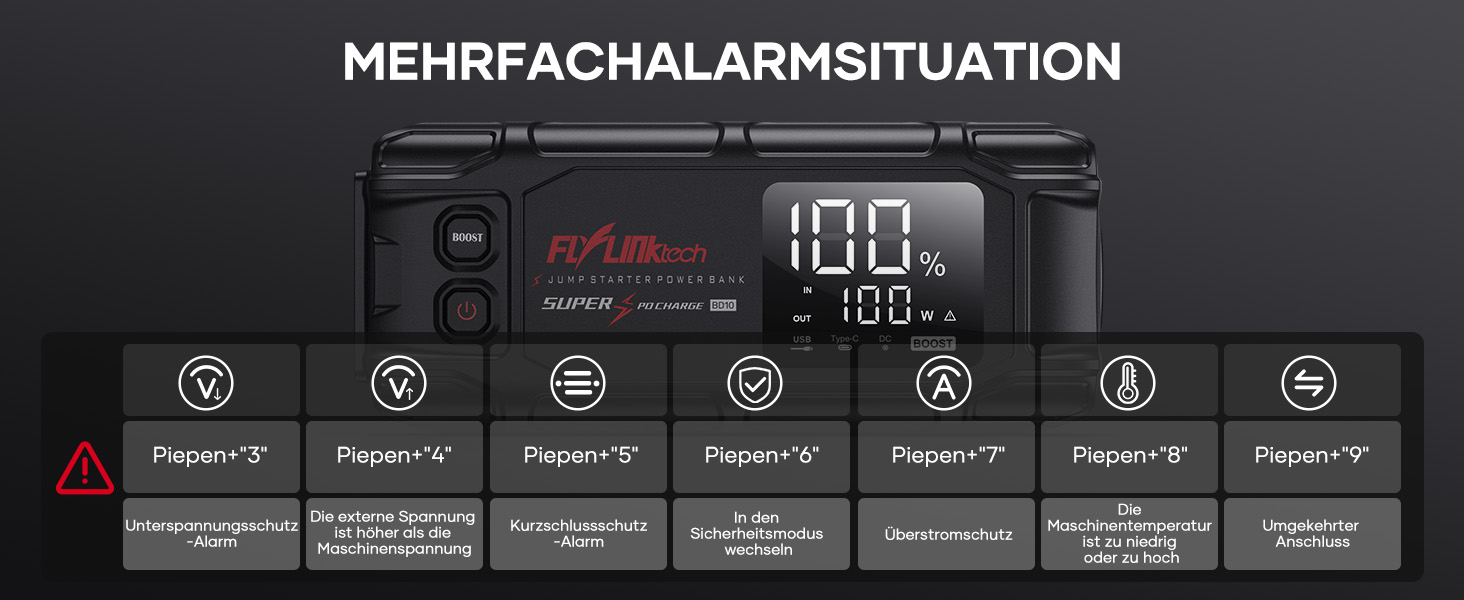 Powerbank Flylinktech 8000A для авто: стрибок старту, 26800mAh, PD65W, 8000A, для бензинових та дизельних двигунів (до 12.0L)