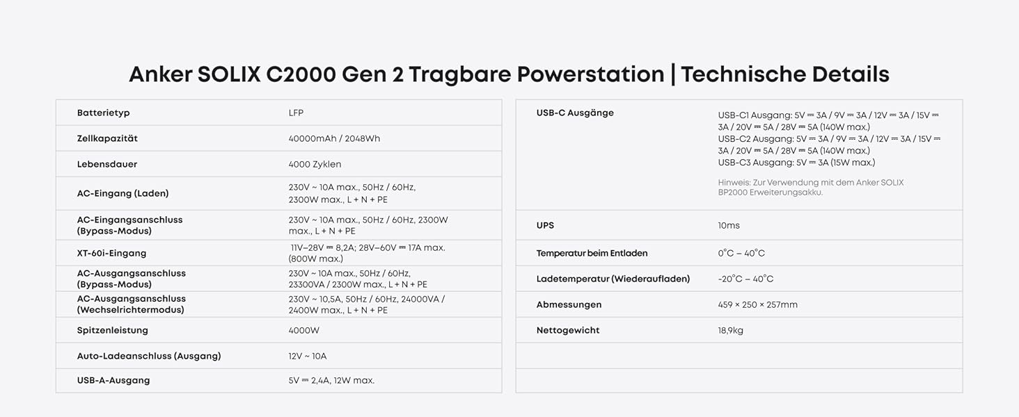 Портативна зарядна станція Anker SOLIX C2000 Gen 2 2048Вт·год, 2400Вт (пік 4000Вт) LiFePO4 сонячний генератор для кемпінгу та дому