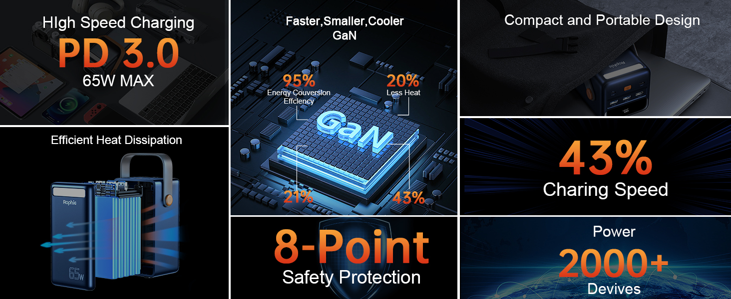 МАг - 65 Вт PD USB-C, 4 виходи, 2 входи, зовнішній акумулятор для мобільних пристроїв тощо, 50000