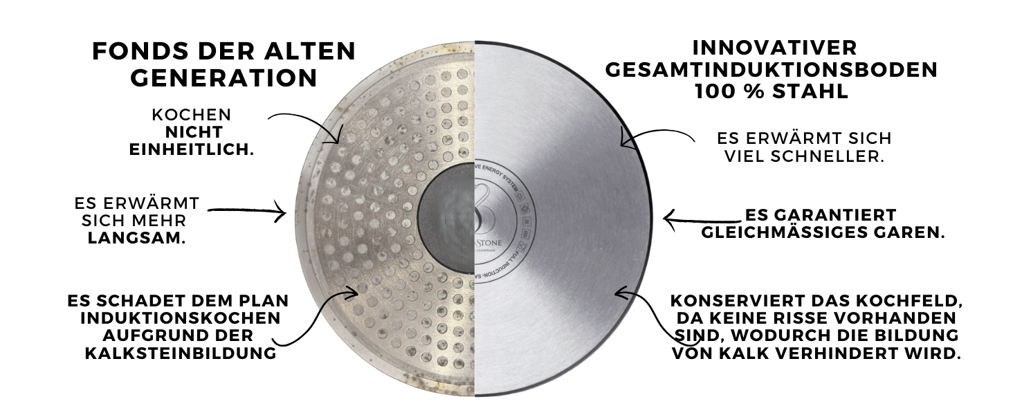 Квадратна сковорода-гриль Stone&Stone 28x28 см | Професійна сковорода для стейків | Німецьке антипригарне покриття GREBLON C3+ без PFOA | Знімна ручка | Підходить для індукційних, газових плит та духовки | Для приготування барбекю з щипцями 28 см