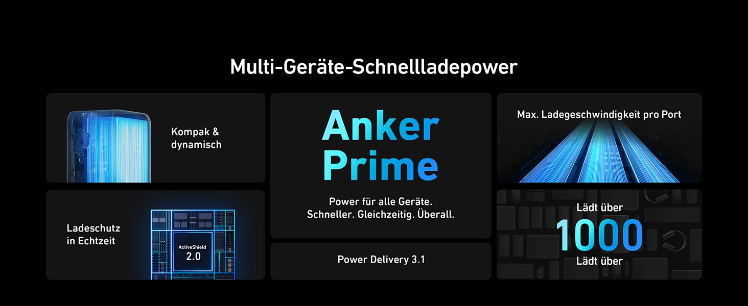 Повербанк Anker Prime 27 650 мАг (250 Вт), 3-портовий павербанк, інтелектуальне керування додатками, сумісний з MacBook Pro/Air, iPhone 15/14 серії, Galaxy, AirPods тощо (док-станція для заряджання продається окремо) Power Bank (чорний)