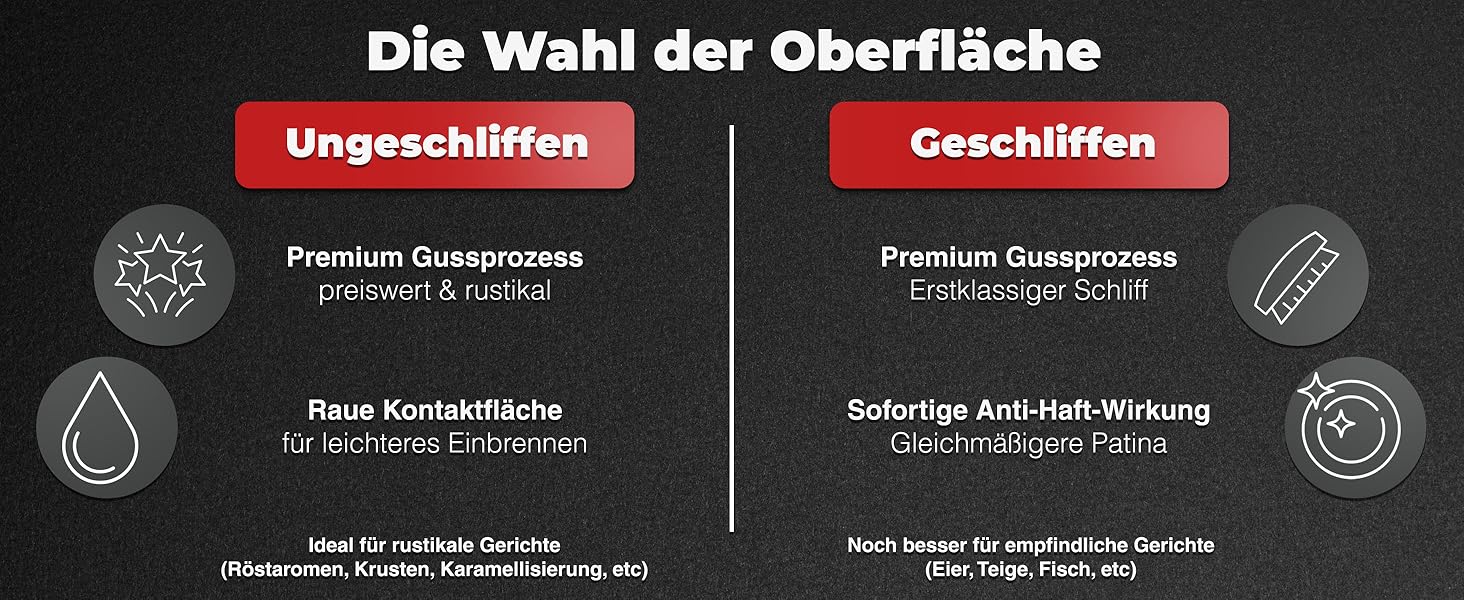 Сковорода з чавуну для індукційних плит, нешліфована, універсальна, 24 см - Сковорода з чавуну преміум-якість, антипригарна, для індукції